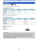 Предварительный просмотр 101 страницы Panasonic DMC-SZ9 Owner'S Manual