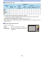 Предварительный просмотр 129 страницы Panasonic DMC-SZ9 Owner'S Manual