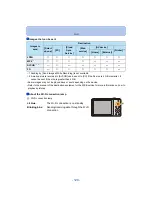 Preview for 129 page of Panasonic DMC-SZ9EB Operating Instructions Manual