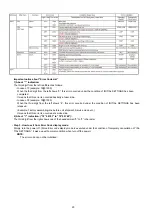 Preview for 20 page of Panasonic DMC-SZ9P Service Manual