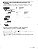 Предварительный просмотр 121 страницы Panasonic DMC-TS1D - Lumix Digital Camera Operating Instructions Manual