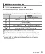 Preview for 21 page of Panasonic DMC-TZ101 Basic Operating Instructions Manual