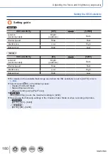 Предварительный просмотр 180 страницы Panasonic DMC-TZ110 Operating Instructions For Advanced Features