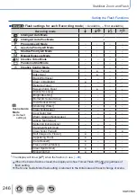 Предварительный просмотр 246 страницы Panasonic DMC-TZ110 Operating Instructions For Advanced Features