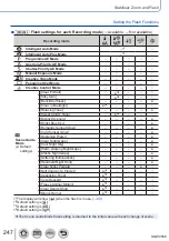 Предварительный просмотр 247 страницы Panasonic DMC-TZ110 Operating Instructions For Advanced Features