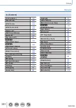 Предварительный просмотр 381 страницы Panasonic DMC-TZ110 Operating Instructions For Advanced Features