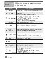 Предварительный просмотр 42 страницы Panasonic DMC-TZ3A - Lumix Digital Camera Operating Instructions Manual