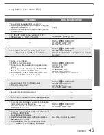 Предварительный просмотр 45 страницы Panasonic DMC-TZ3A - Lumix Digital Camera Operating Instructions Manual