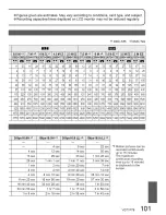 Preview for 215 page of Panasonic DMC-TZ4S - Lumix Digital Camera Operating Instructions Manual