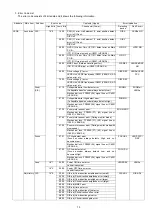 Preview for 19 page of Panasonic DMC-TZ6EB Service Manual