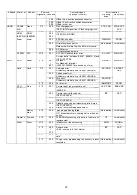 Preview for 20 page of Panasonic DMC-TZ6EB Service Manual