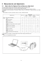 Preview for 44 page of Panasonic DMC-TZ6EB Service Manual