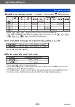 Предварительный просмотр 88 страницы Panasonic DMC-TZ71 Operating Instructions For Advanced Features