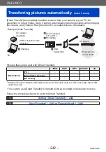 Предварительный просмотр 242 страницы Panasonic DMC-TZ71 Operating Instructions For Advanced Features