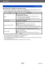 Предварительный просмотр 258 страницы Panasonic DMC-TZ71 Operating Instructions For Advanced Features