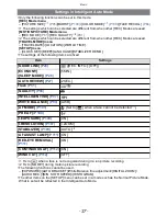 Preview for 71 page of Panasonic DMC-ZR3A Operating Instructions Manual