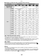 Preview for 222 page of Panasonic DMC-ZR3A Operating Instructions Manual