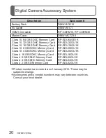 Preview for 30 page of Panasonic DMC-ZS20W Basic Owner'S Manual