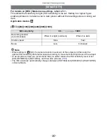 Preview for 80 page of Panasonic DMCFH1 - DIGITAL STILL CAMERA Operating Instructions Manual