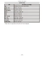 Preview for 121 page of Panasonic DMCFH22 - DIGITAL STILL CAMERA Operating Instructions For Advanced Features