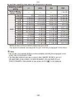 Preview for 148 page of Panasonic DMCFH22 - DIGITAL STILL CAMERA Operating Instructions For Advanced Features