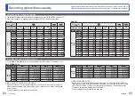 Preview for 47 page of Panasonic DMCFP1 - DIGITAL STILL CAMERA Operating Instructions Manual