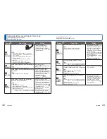 Preview for 55 page of Panasonic DMCFP2 - DIGITAL STILL CAMERA Basic Operating Instructions Manual