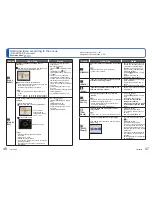 Preview for 57 page of Panasonic DMCFP2 - DIGITAL STILL CAMERA Basic Operating Instructions Manual