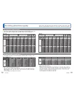 Preview for 80 page of Panasonic DMCFP2 - DIGITAL STILL CAMERA Basic Operating Instructions Manual