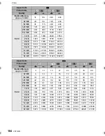 Preview for 104 page of Panasonic DMCFS15A Operating Instructions Manual