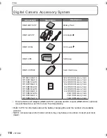 Preview for 110 page of Panasonic DMCFS15A Operating Instructions Manual