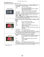 Preview for 188 page of Panasonic DMCFZ100K Operating Instructions Manual