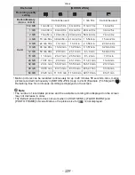 Preview for 239 page of Panasonic DMCFZ100K Operating Instructions Manual