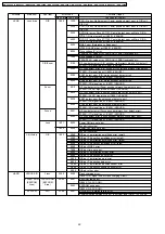 Preview for 30 page of Panasonic DMCFZ4PP - DIGITAL STILL CAMERA Manual