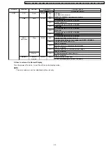 Preview for 31 page of Panasonic DMCFZ4PP - DIGITAL STILL CAMERA Manual