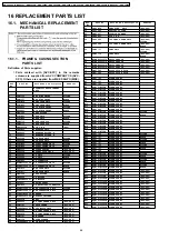 Preview for 54 page of Panasonic DMCFZ4PP - DIGITAL STILL CAMERA Manual