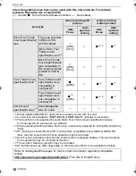 Preview for 16 page of Panasonic DMCG10K - DIGITAL CAMERA/LENS KIT Operating Instructions Manual