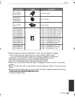 Preview for 191 page of Panasonic DMCG10K - DIGITAL CAMERA/LENS KIT Operating Instructions Manual