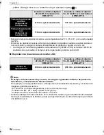 Preview for 24 page of Panasonic DMCGF1 - DIGITAL STILL CAMERA Instrucciones De Funcionamiento