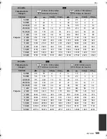 Preview for 189 page of Panasonic DMCGF1 - DIGITAL STILL CAMERA Instrucciones De Funcionamiento