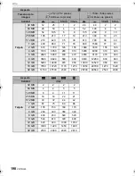 Preview for 190 page of Panasonic DMCGF1 - DIGITAL STILL CAMERA Instrucciones De Funcionamiento