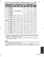 Preview for 191 page of Panasonic DMCGF1 - DIGITAL STILL CAMERA Instrucciones De Funcionamiento