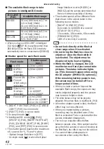 Предварительный просмотр 42 страницы Panasonic DMCLS60 - DIGITAL STILL CAMERA Operating Instructions Manual