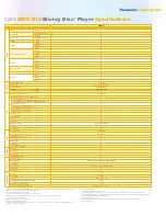 Preview for 2 page of Panasonic DMP-B15 - Portable Blu-ray Player Specifications