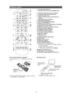 Preview for 14 page of Panasonic DMP-B500EB Service Manual