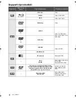 Preview for 32 page of Panasonic DMP-BBT01 Basic Operating Instructions Manual