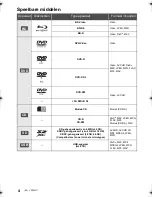 Preview for 60 page of Panasonic DMP-BBT01 Basic Operating Instructions Manual