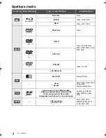 Preview for 74 page of Panasonic DMP-BBT01 Basic Operating Instructions Manual