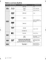 Preview for 88 page of Panasonic DMP-BBT01 Basic Operating Instructions Manual