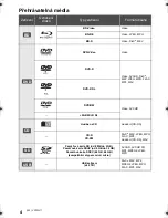 Preview for 102 page of Panasonic DMP-BBT01 Basic Operating Instructions Manual